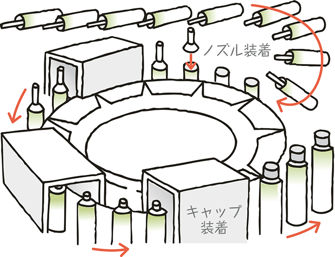 チューブにキャップをつける図